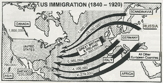 Map of US Immigration (1840-1920)
1,950,000 - Scandanavia
3,280,000 - Russia
7,900,000 - Great Britain & Ireland
5,365,000 - Germany
4,100,000 - Italy
6,270,000 - All other European countries
230,000 - Mexico
790,000 - Asia
1,800,000 - Canada