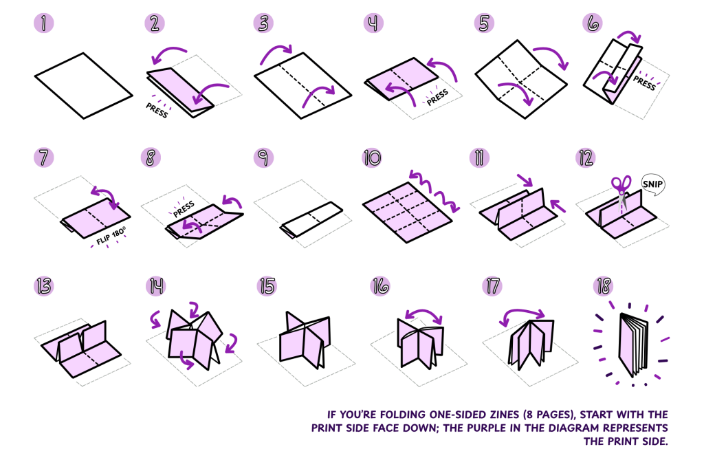 folding instructions for 8 page zine