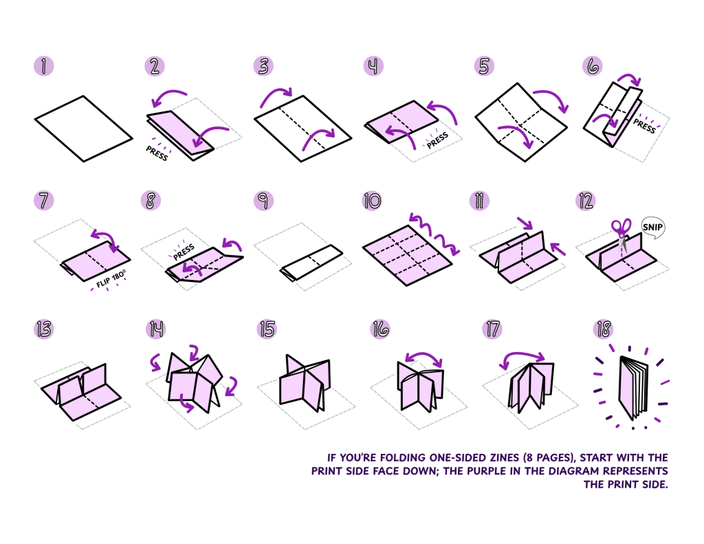 Tips for Using Canva (Free) to Make&nbsp;Zines